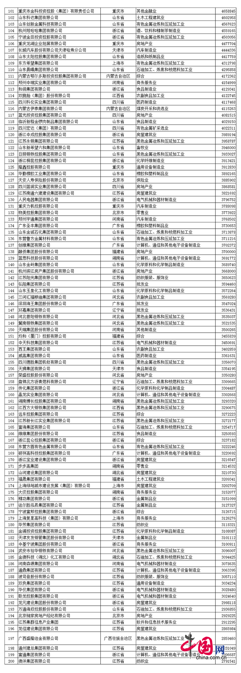2017中國民企500強發(fā)布 全名單看這里! 2017中國民企500強發(fā)布 全名單看這里!