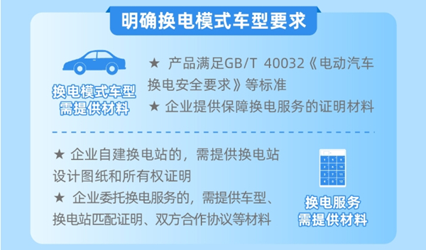 明確了換電模式車(chē)型相關(guān)要求