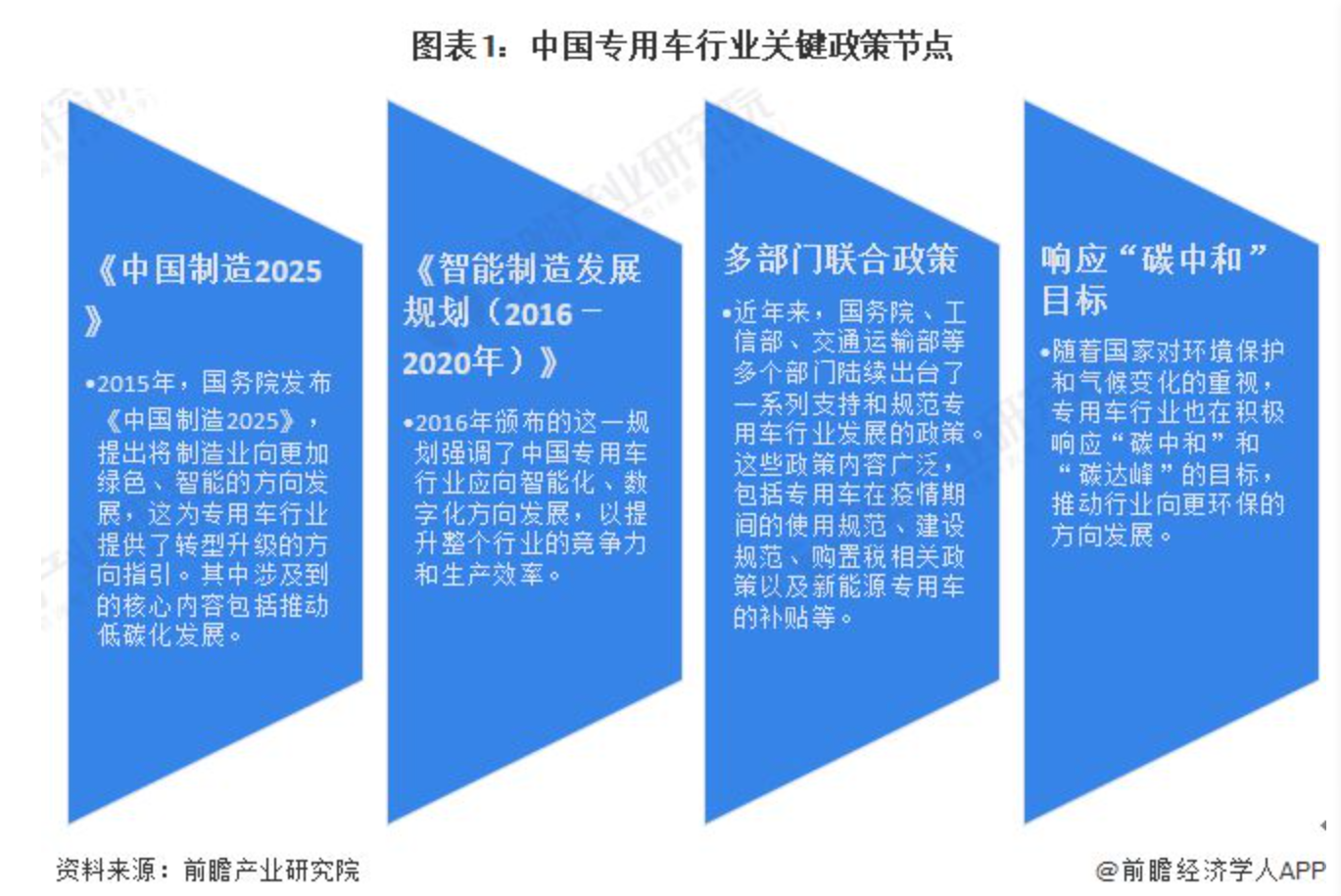 專用車行業(yè)政策歷程的主要節(jié)點(diǎn)